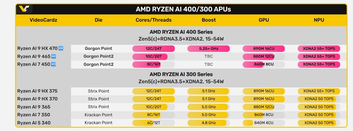 Фото Videocardz  📷
