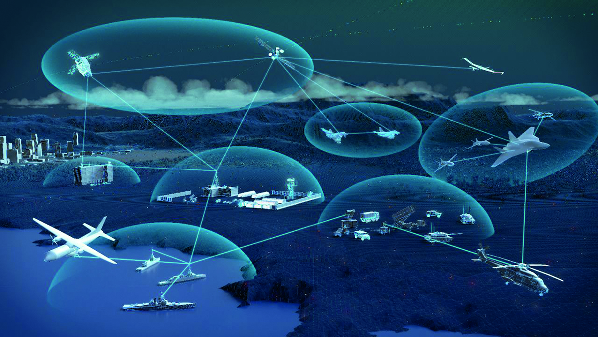 Пример Network-centric warfare