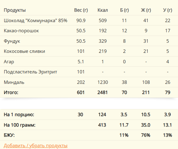 КБЖУ конфет. Фото: daily-menu.ru