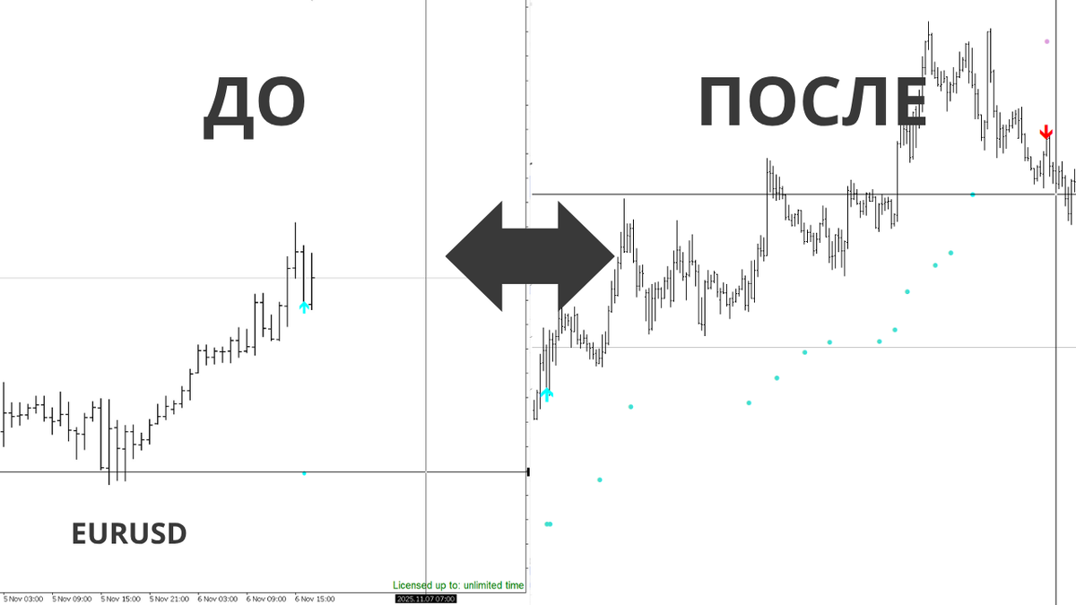 EURUSD, H1отработка предпоследнего сигнала индикатора в лонг.