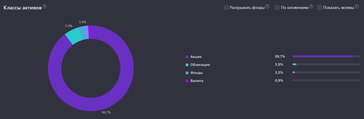 по состоянию на сегодняшний день
