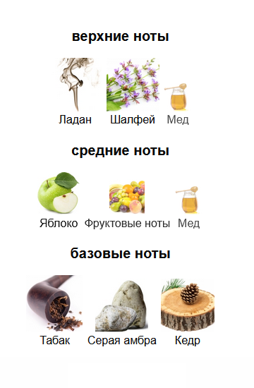 Пирамида, фото с fragrantica.ru