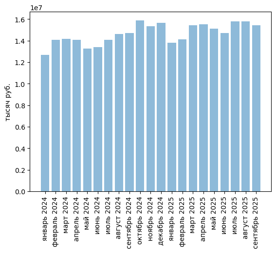 Обзор российского рынка санитарно-гигиенических изделий. Сентябрь 2025. Прогноз развития до 2029 года.