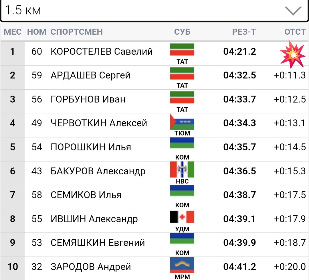 Отсечка 1,5 км