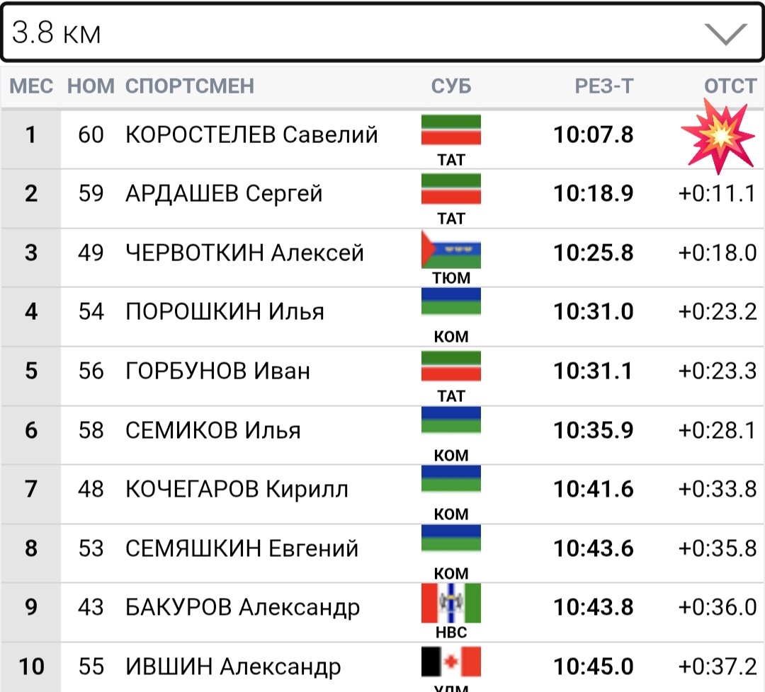 Отсечка 3,8 км