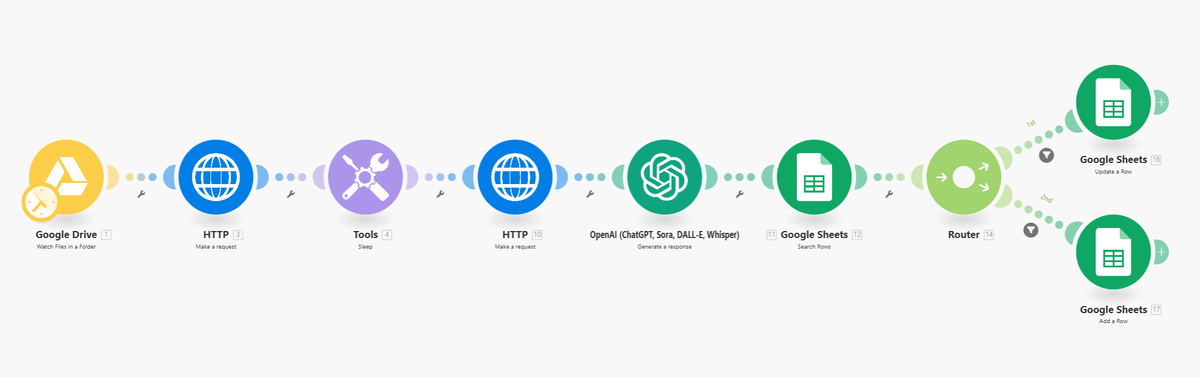 Алгоритм в Make