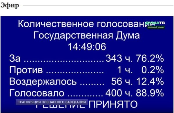 Как голосовали депутаты Госдумы за закон в третьем чтении