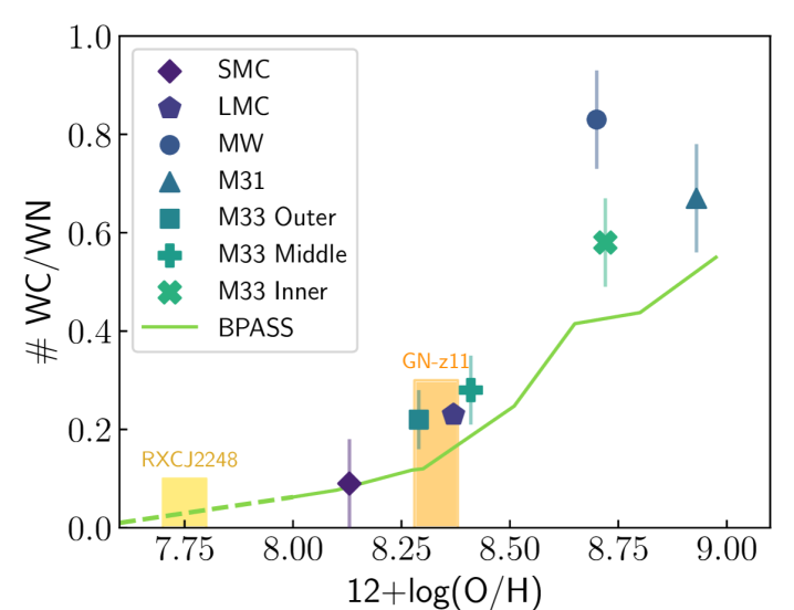   Danielle A. Berg et al. / arXiv, 2025