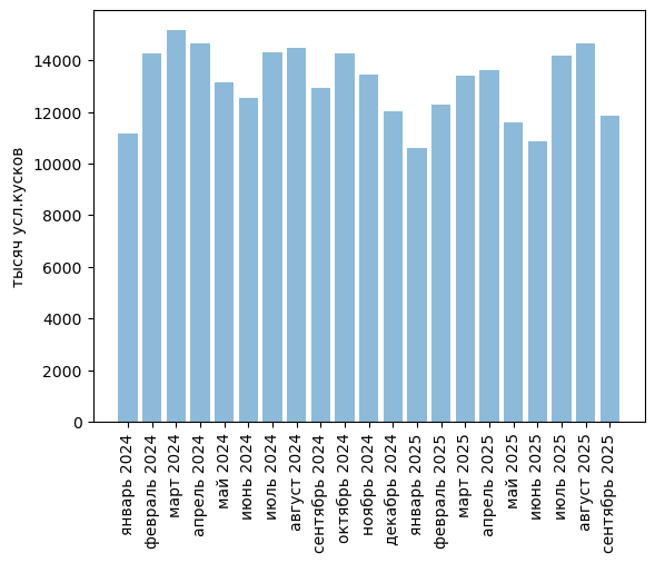 Источники (здесь и далее): Росстат, ФТС, UN Comtrade, расчёты Агроан