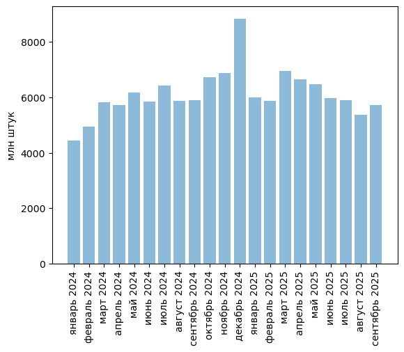 Обзор российского рынка бумажных (картонных) этикеток. Сентябрь 2025. Прогноз развития до 2029 года.