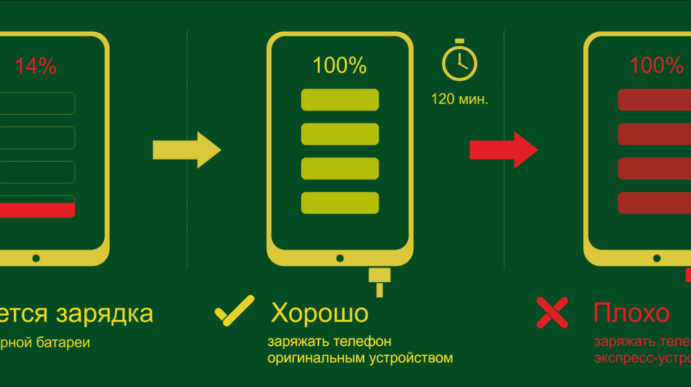    Узнай, как увеличить время работы смартфона без смены аккумулятора