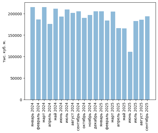 Источники (здесь и далее): Росстат, ФТС, UN Comtrade, расчёты Агроан