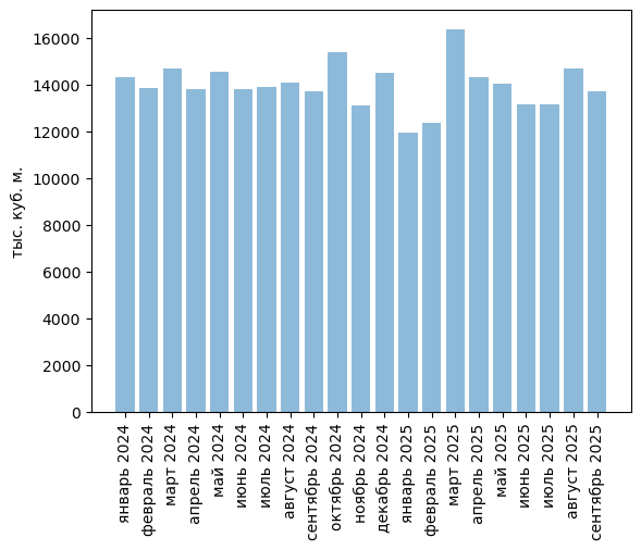 Источники (здесь и далее): Росстат, ФТС, UN Comtrade, расчёты Агроан