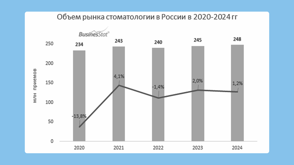 Источник: marketing.rbc.ru
