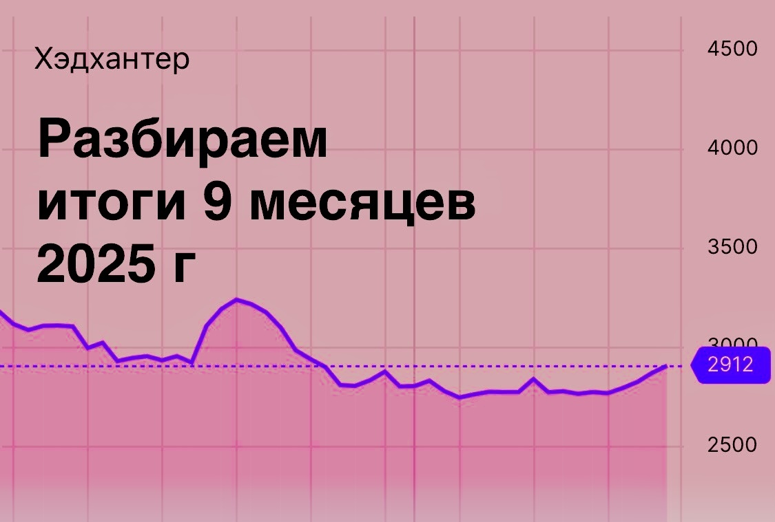 HeadHunter: испытание на прочность. Разбираем итоги 9 месяцев 2025 года