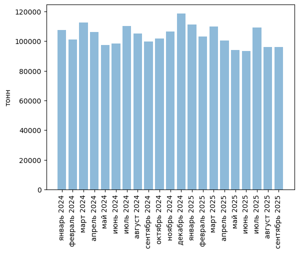 Источники (здесь и далее): Росстат, ФТС, UN Comtrade, расчёты Агроан
