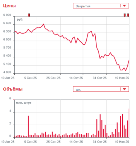 Источник: сайт компании