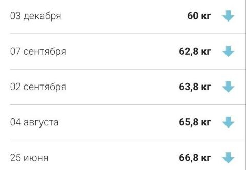7кг уходили по полгода, медленно, но верно я шла к цели