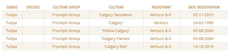 Семейство Calgary