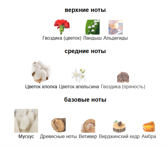 Пирамида с fragrantica.ru