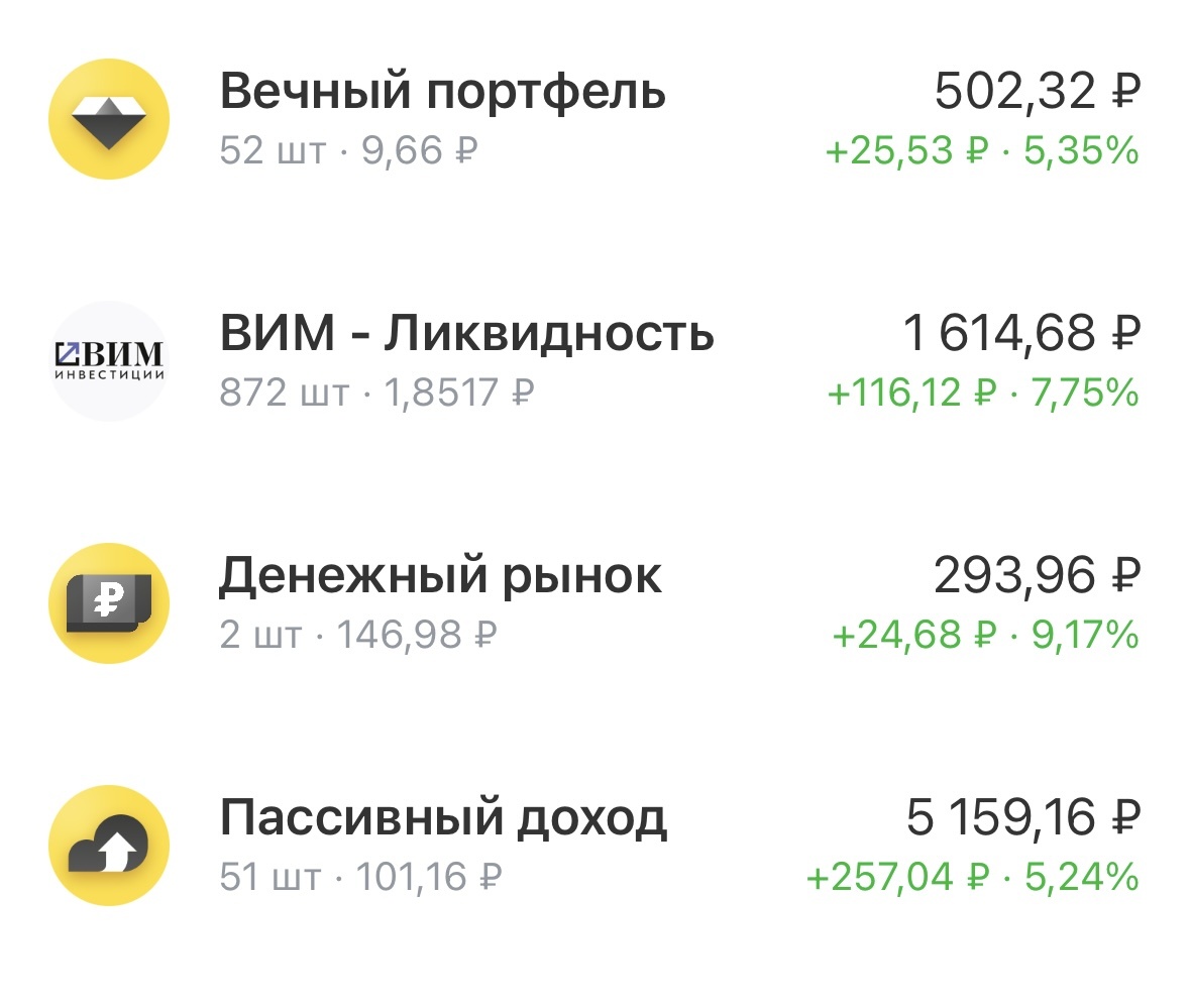 Текущая ситуация на счете