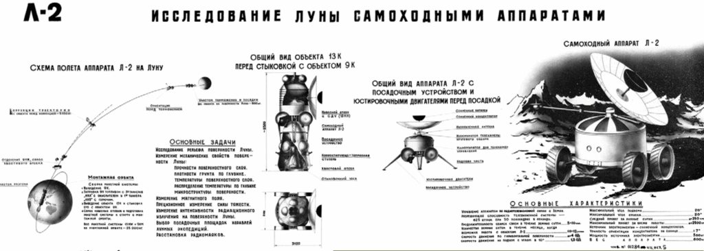 Первоначальный проект программы "Луноход Л2". В центре изображен комплекс 13К-9К 