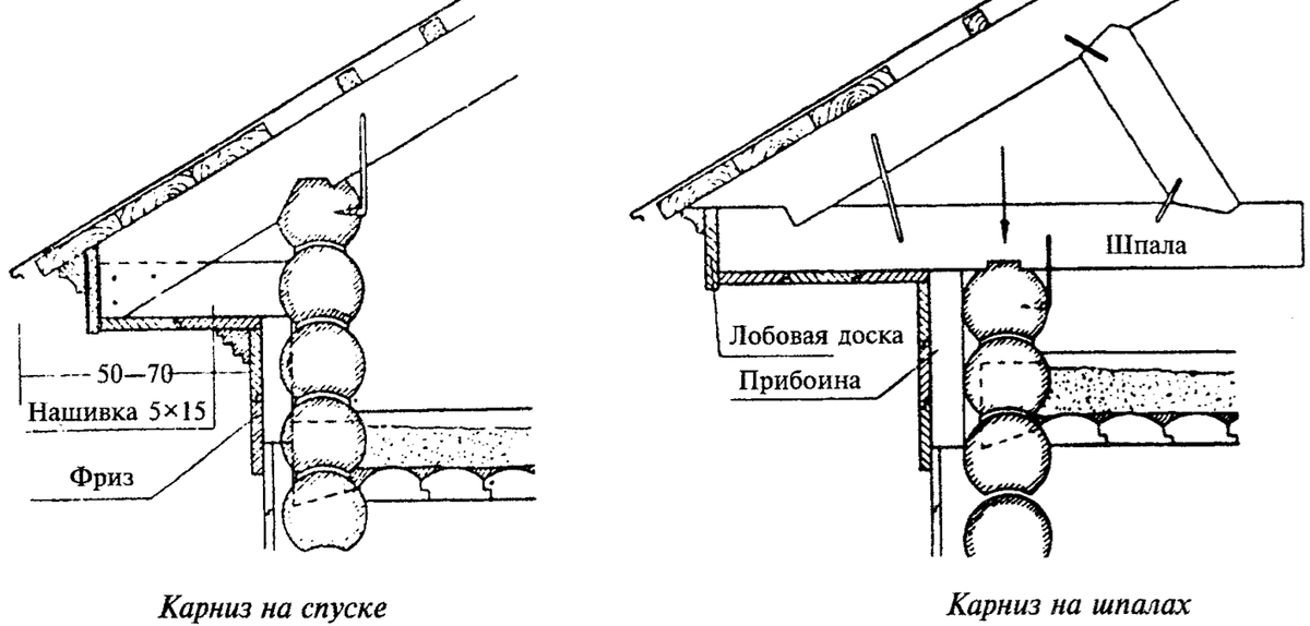 Cвес карниза на спуске и на шпалах: лобовые доски и фризы закрывают ряд конструкционных элементов дома; элементы стропильной системы будут закрыты кровлей: их отображение на модели будет затруднено. 