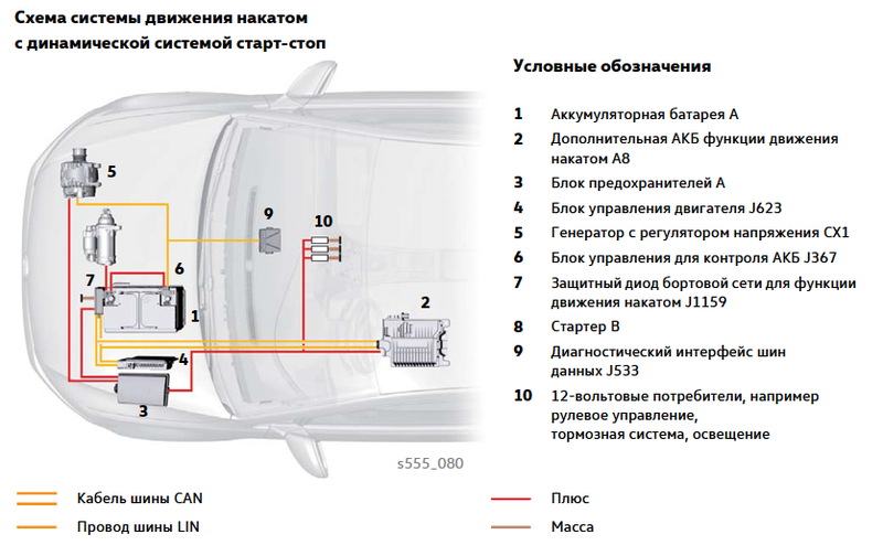 Как работает система старт-стоп: глушит мотор при остановке и запускает при начале движения