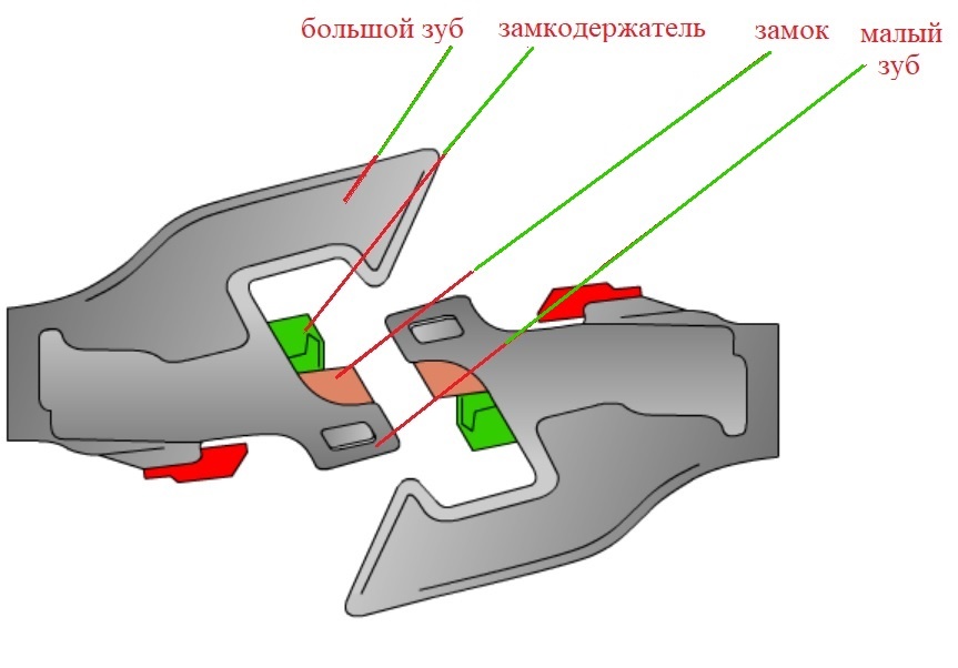 Соединение автосцепок двух подвижных единиц (вид сверху).