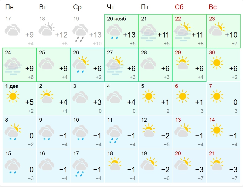Скриншот портала Gismeteo
