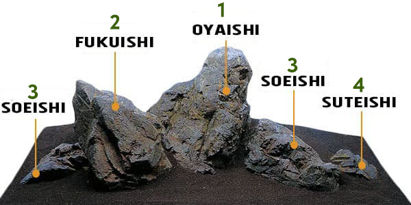 Каноническая композиция ивагуми из пяти камней.