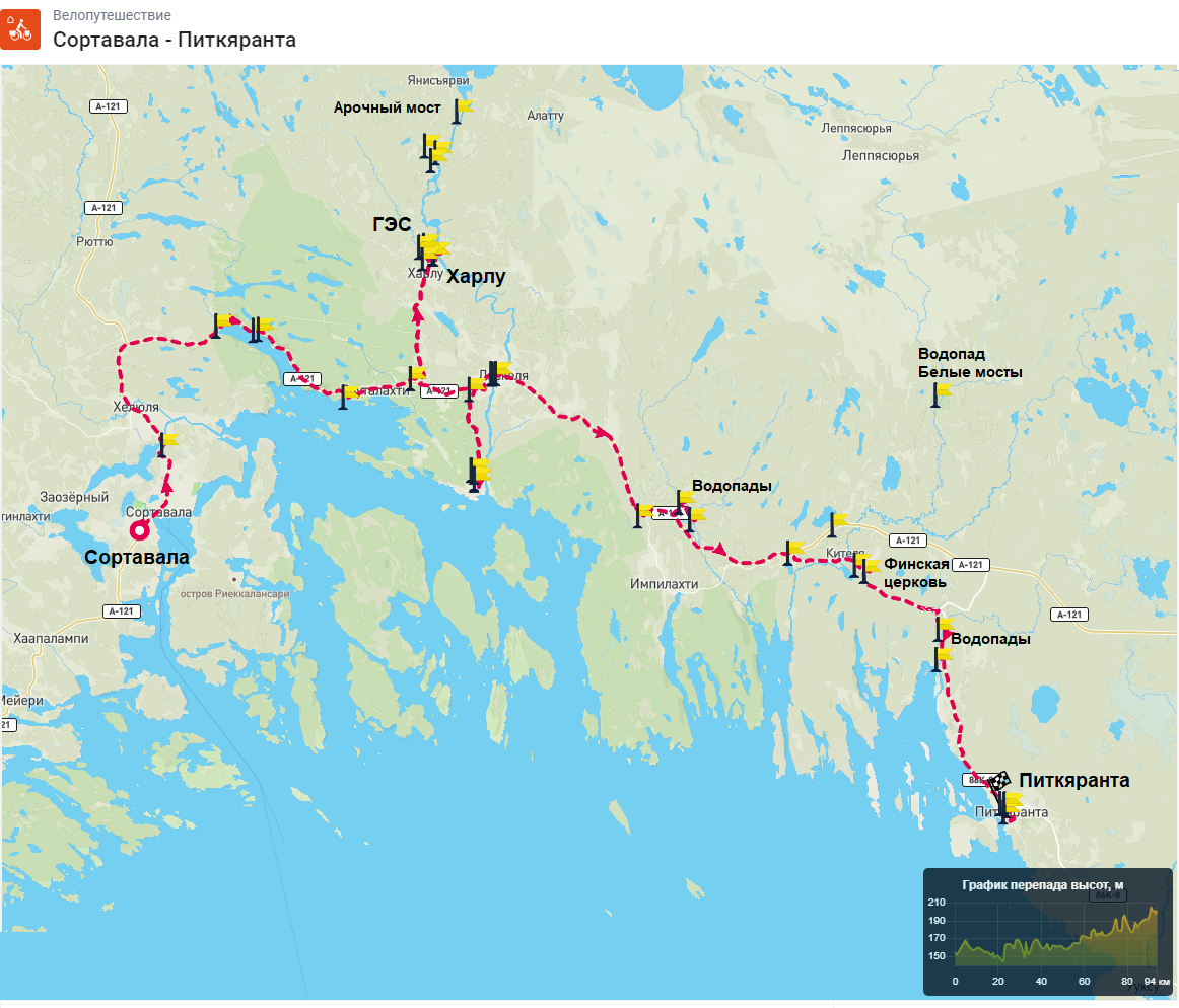 День 2. Схема веломаршрута по Карелиииз Сортавалы в Питкяранту.