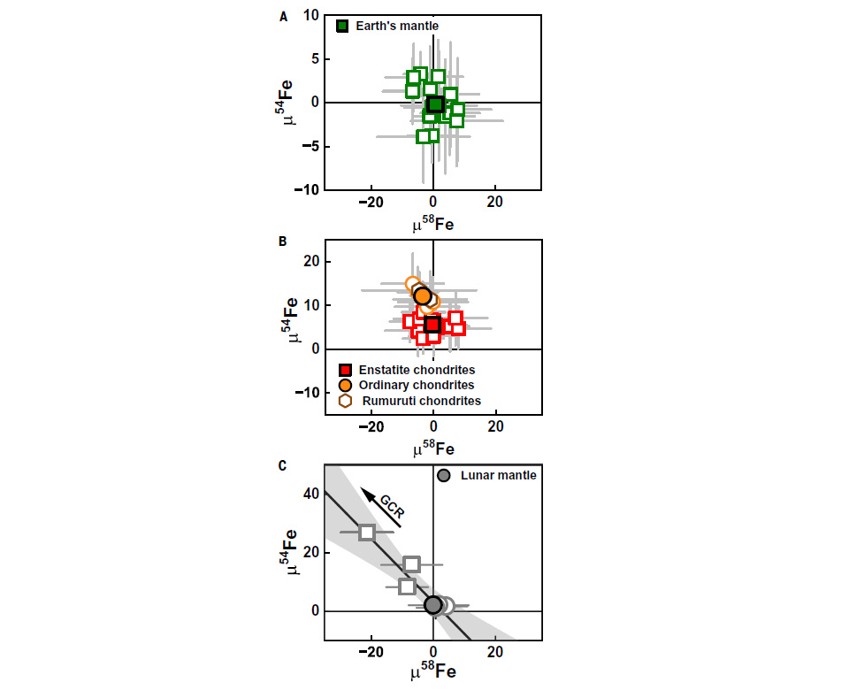   Timo Hopp et al. / Science, 2025