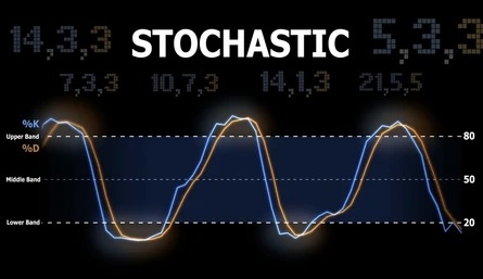 Стохастический осциллятор