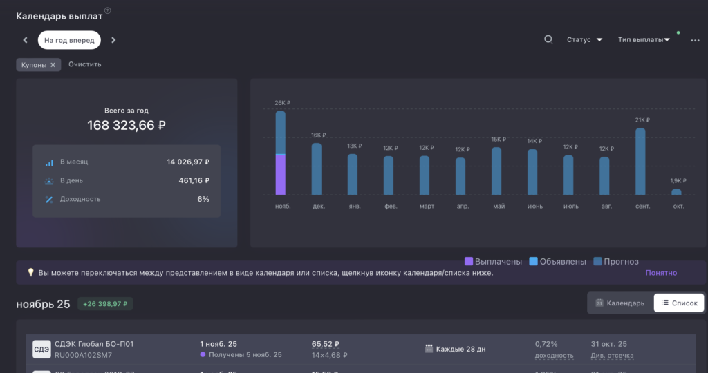 Как я выбираю облигации в портфель?