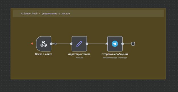 Пример простого workflow