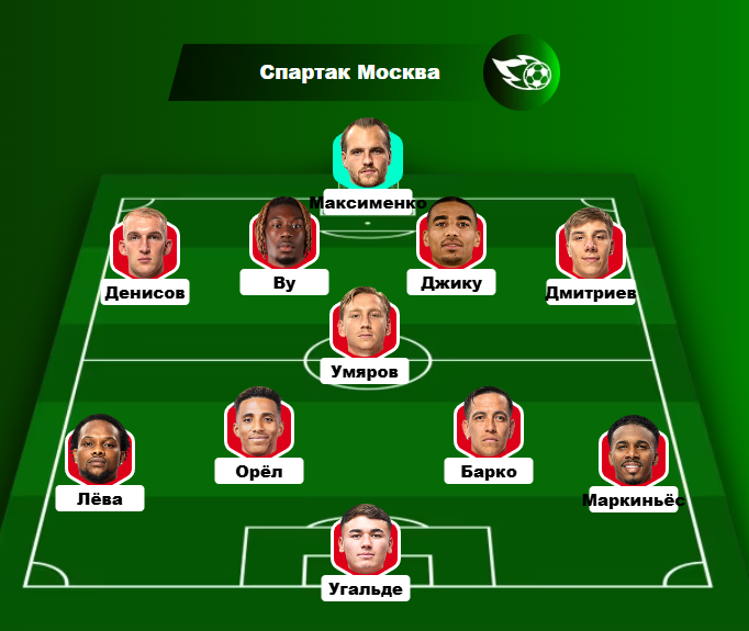 Возможный стартовый состав