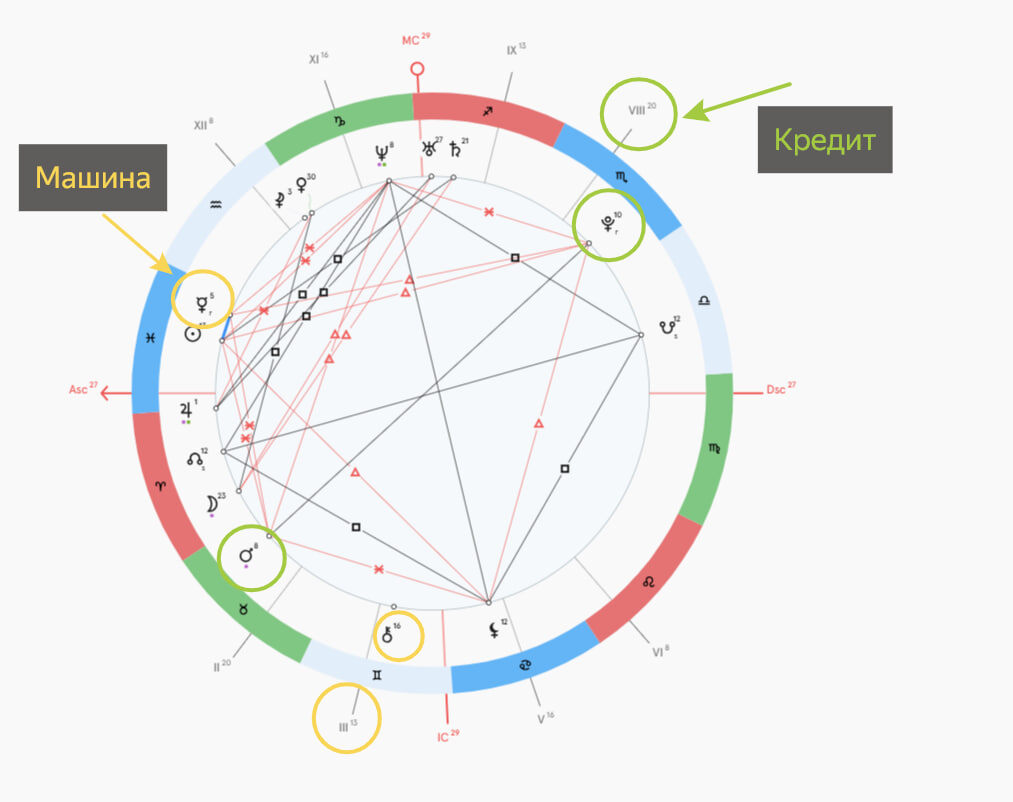 Натальная карта