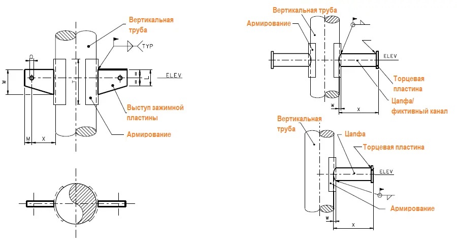 Опоры для вертикальных труб