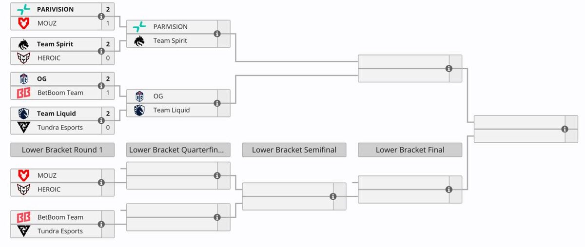 Источник: Liquipedia