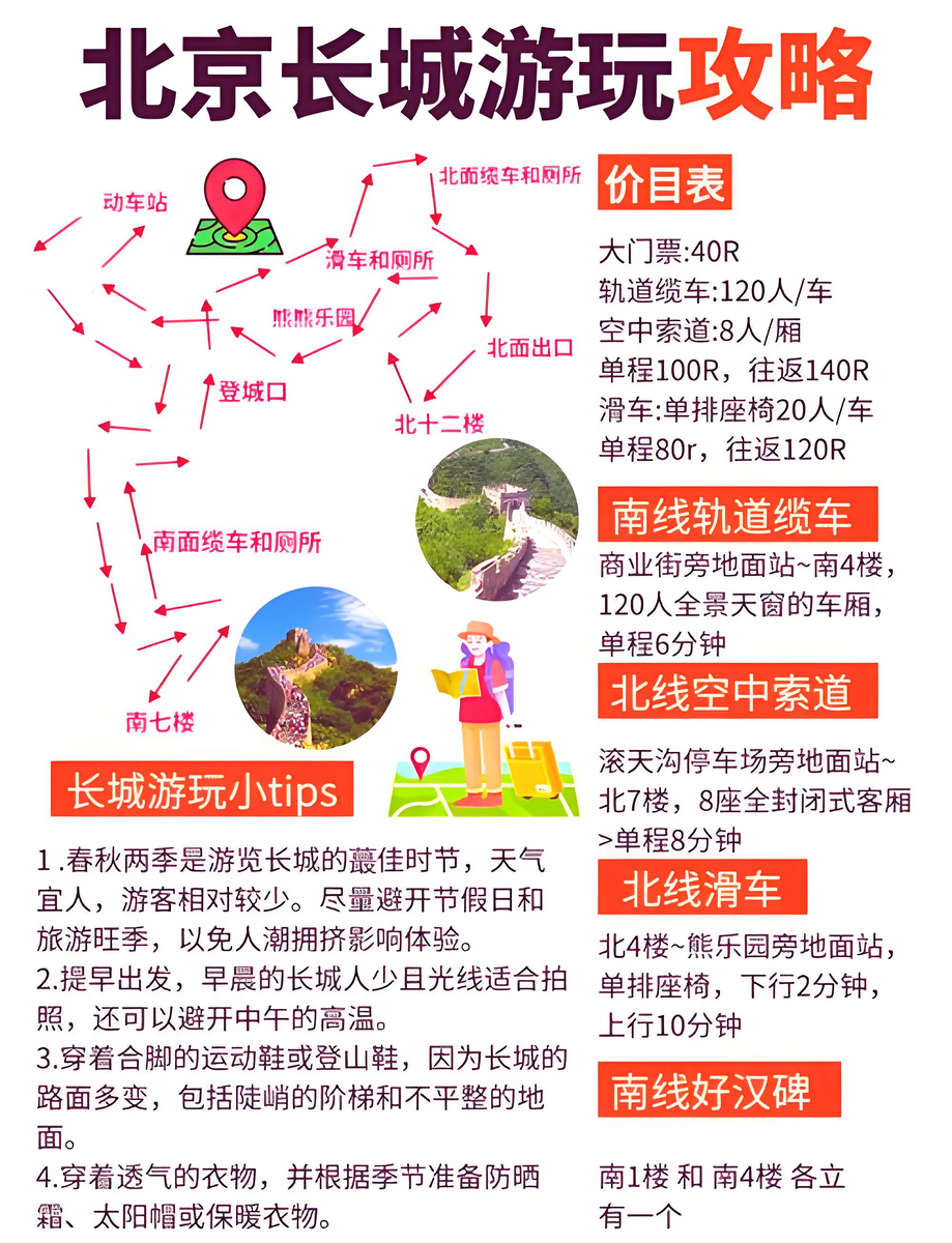 Это памятка для туристов, которые собираются в Бадалин. Для понимания потребуется HSK2