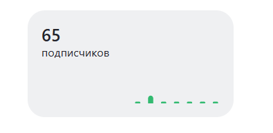 Как набрать первых 100 подписчиков: реальные шаги без рекламы