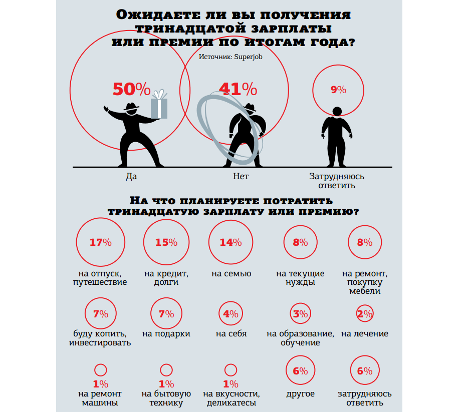 Автор фото: "Деловой Петербург"