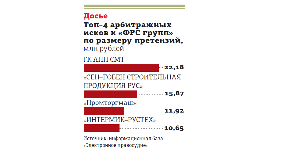 Автор фото: "Деловой Петербург"