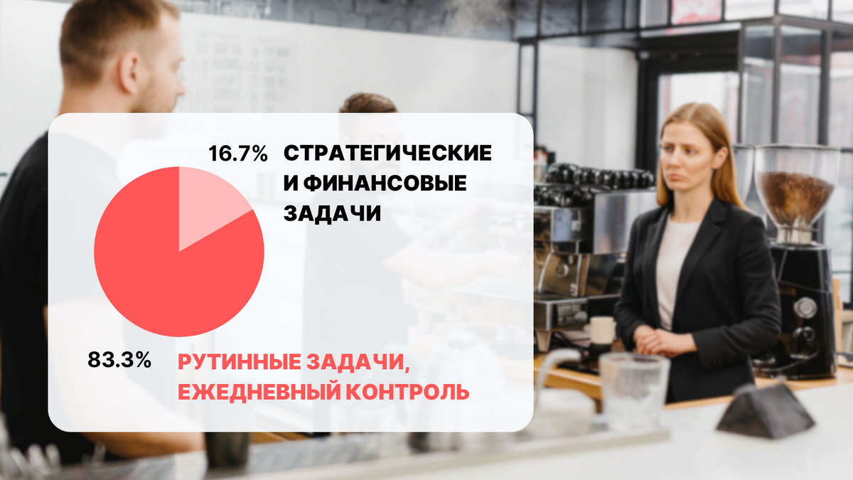 Стратегия vs рутина: почему управляющий в общепите теряет фокус
