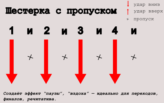 Шестерка с пропуском