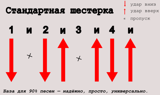 Стандартная шестерка - самый популярный бой.