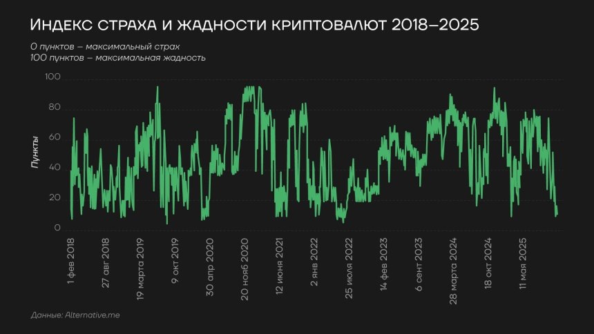 Индекс страха и жадности криптовалют 2018-2025ггhttps://worldmarketstudies.ru/