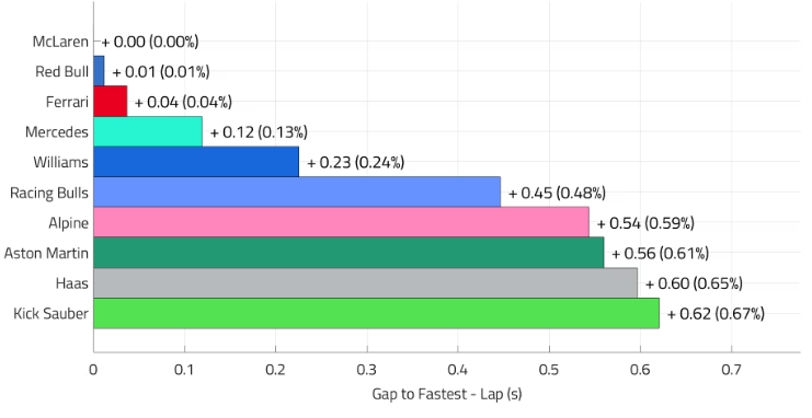 Диаграмма симуляции квалификационного круга