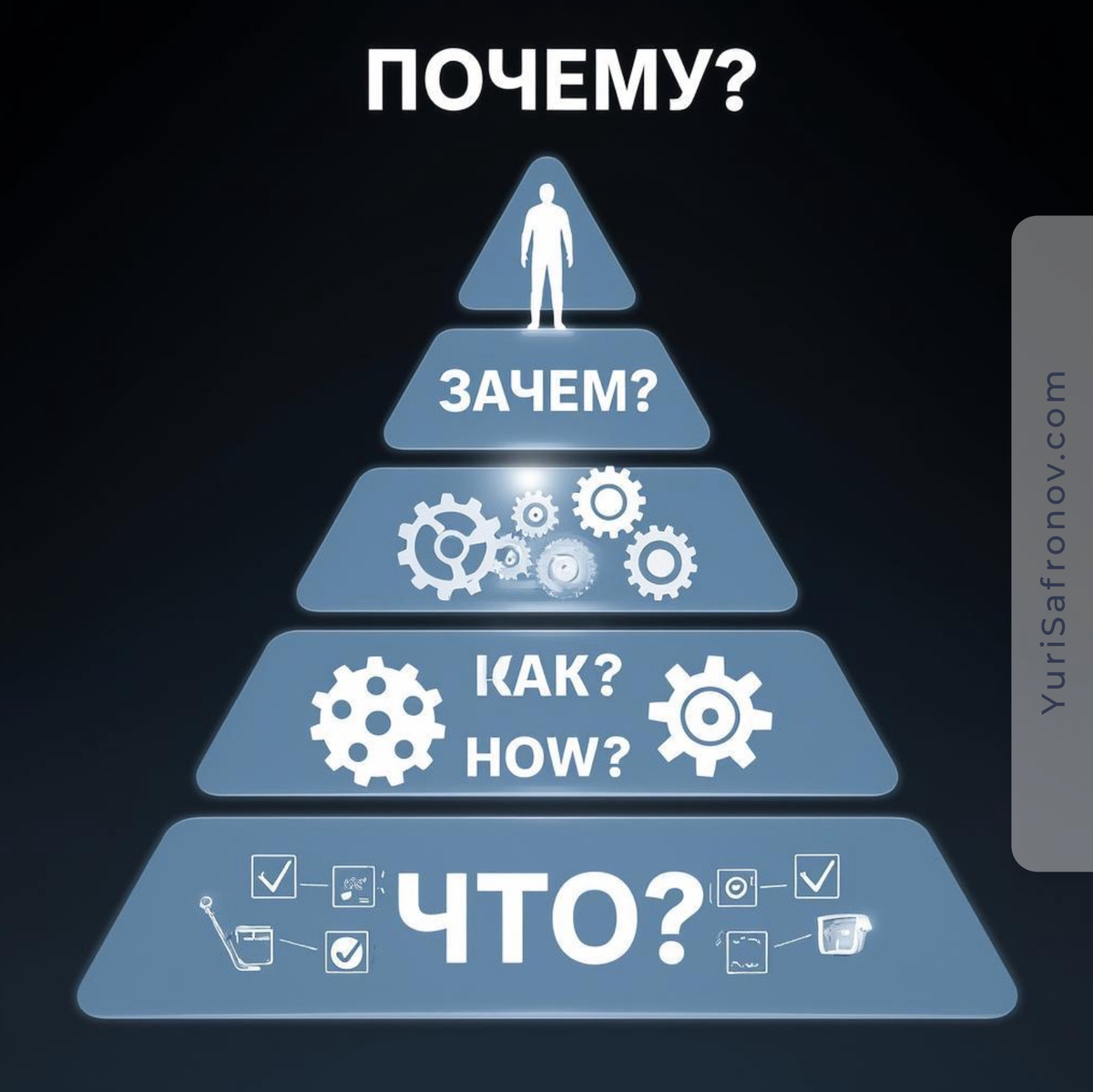 ПОЧЕМУ, ЗАЧЕМ, КАК и ЧТО